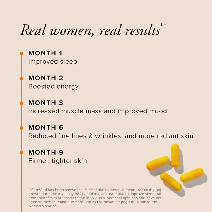 Serovital Renewal Complex - Anti Aging Supplements - Improved Energy, Immunity and Sleep (30 days serving)