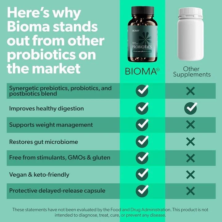 Pack of 3 BIOMA Probiotic Gut Support – Vegan, Gluten-Free – 60 Capsules Each (180 Capsules Total)