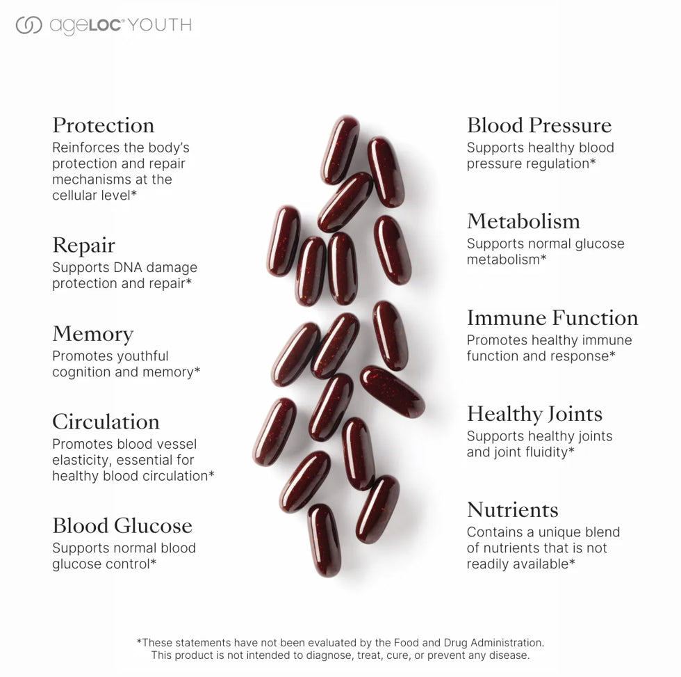 Nu Skin NuSkin Pharmnex ageLoc Youth 120 softgels