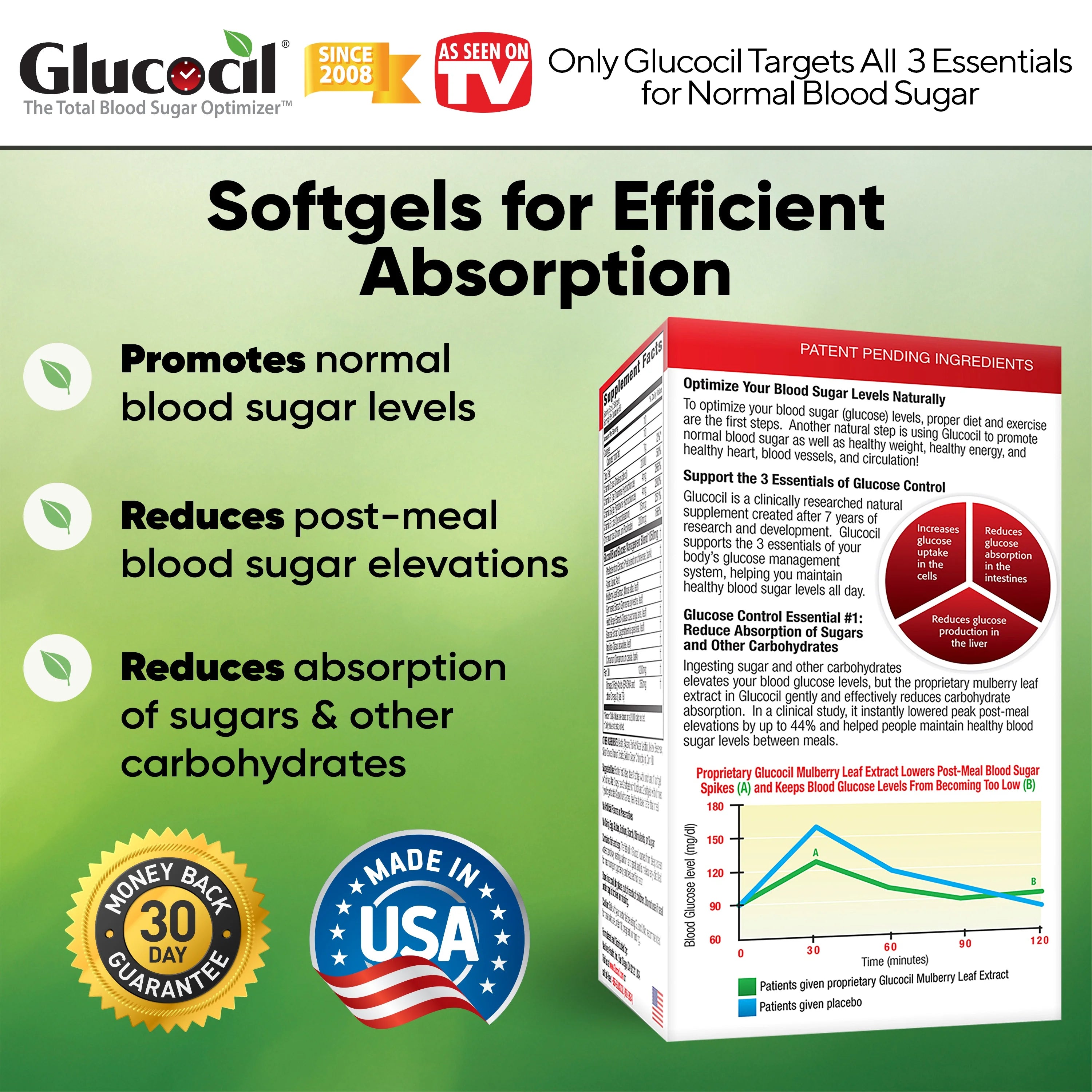 Glucocil 30-Day Supply 120CT – Premium Blood Sugar Support