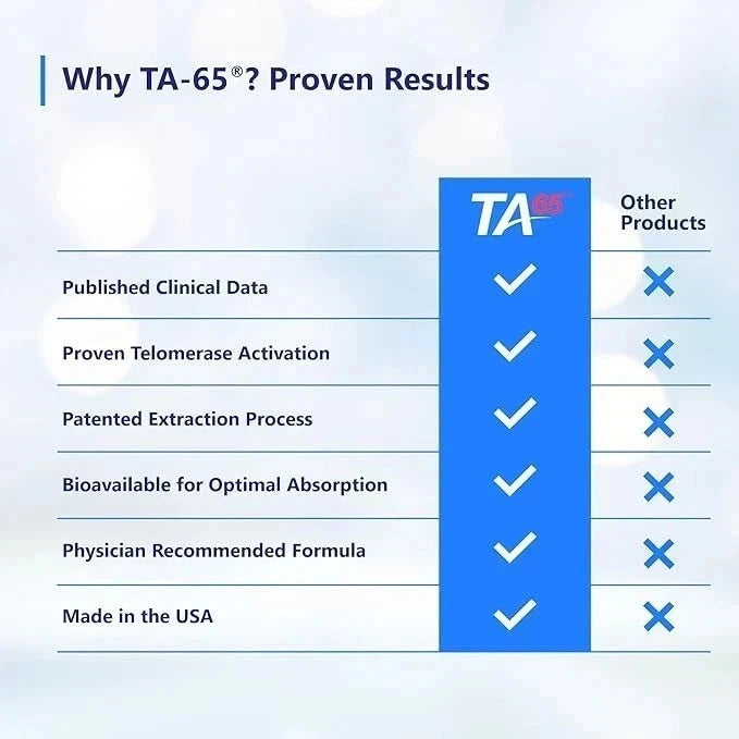TA-65MD Telomere Health Supplement – 90 Capsules | Cellular Health & Healthy Aging Support